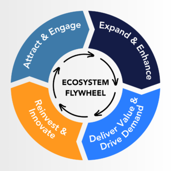 The Power of Partner Ecosystems: Scaling Beyond the Traditional ...