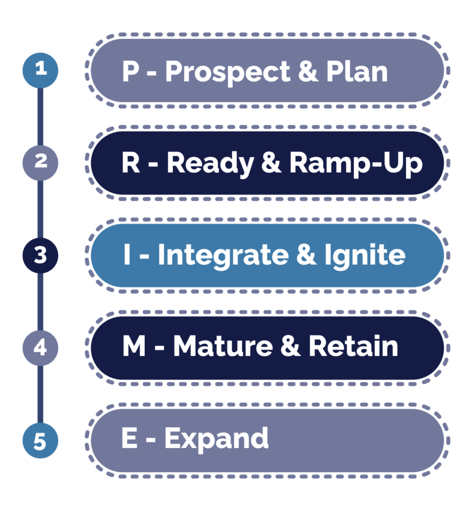 Co-Sell Catalyst Program: Predictable Partner Growth | AchieveUnite
