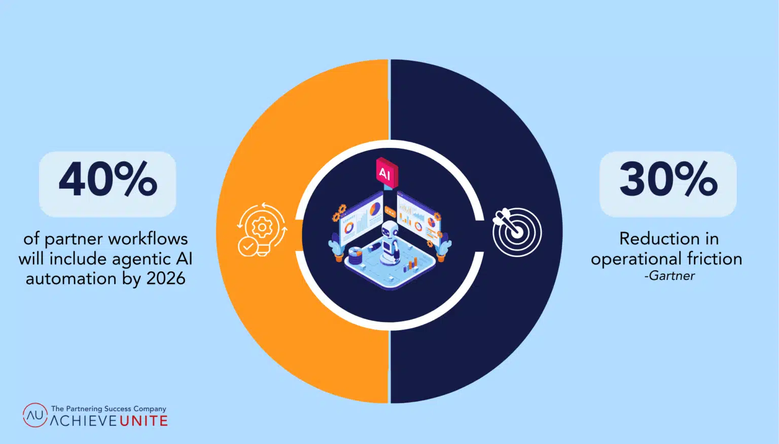 Top 10 Partner Ecosystem Trends for 2026 | Partnering Success ...