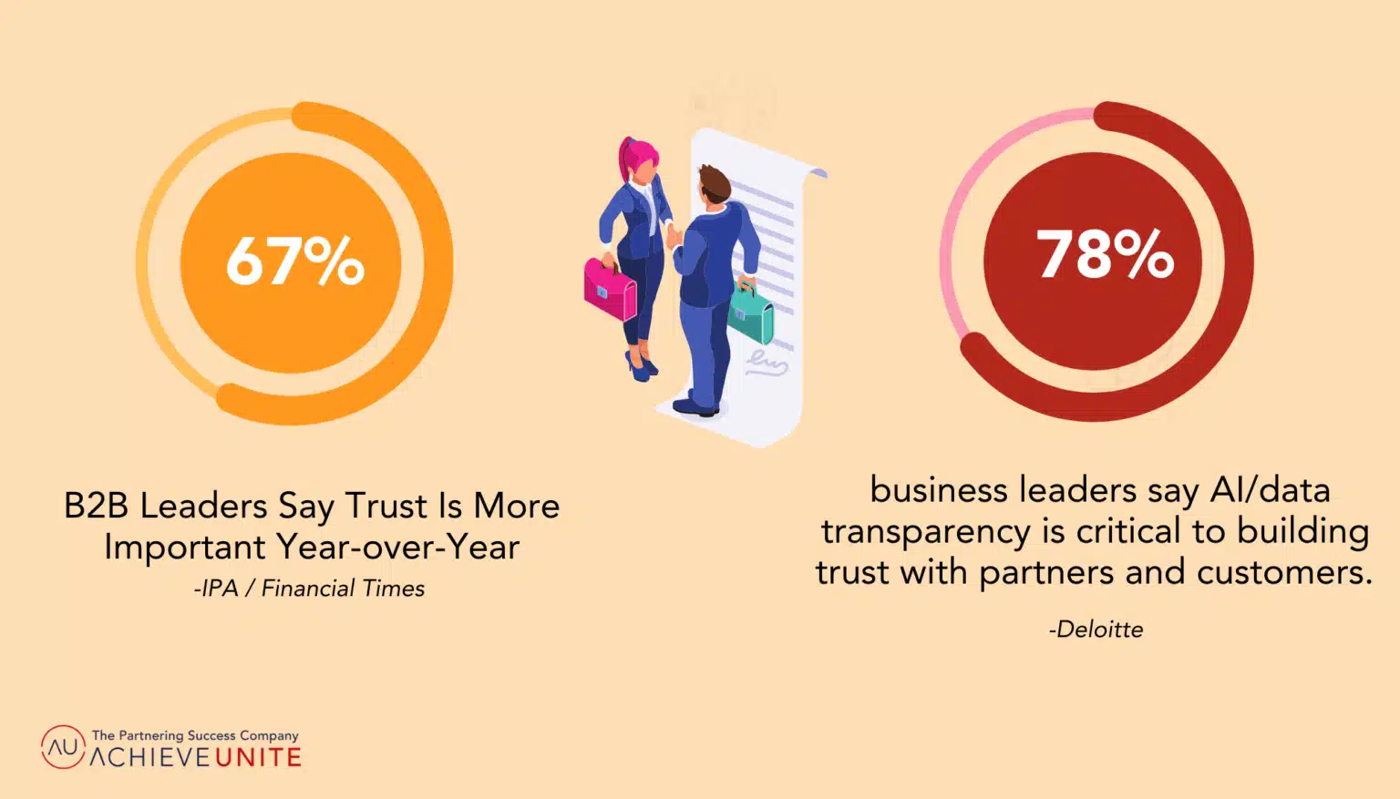 Top 10 Partner Ecosystem Trends for 2026 | Partnering Success ...