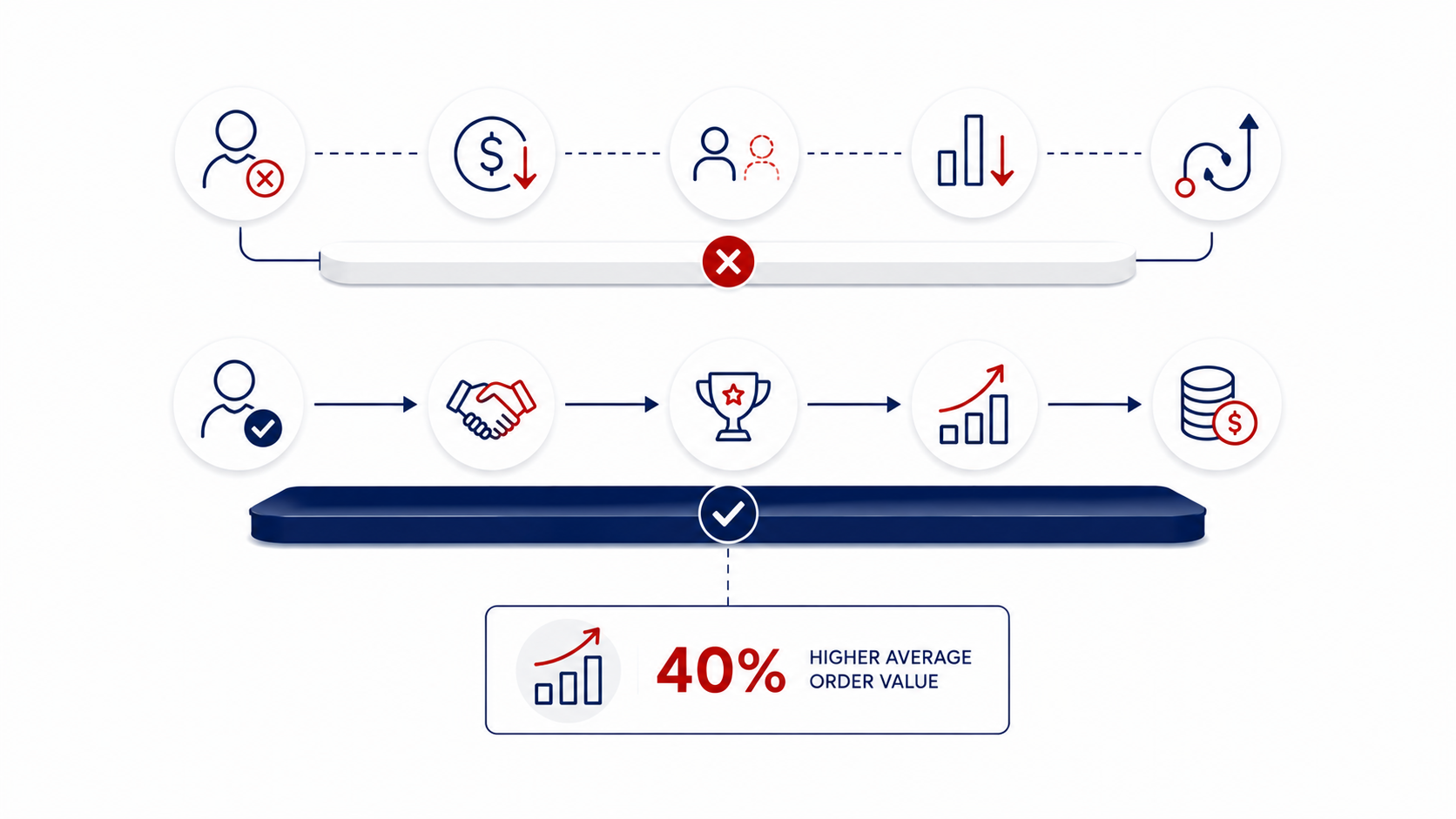 Compensation plan alignment to support co-sell and partner involvement in alliance deals
