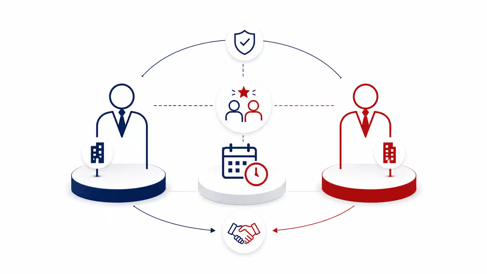 Named executive sponsorship structure for managing strategic alliance relationships